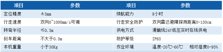 這是描述信息 這是描述信息
